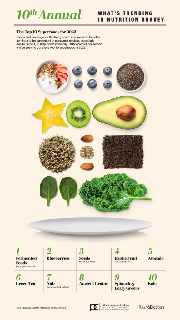 top nutrition trends and superfoods for 2022